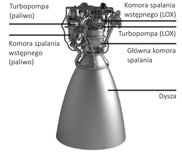 Obrazek silnika